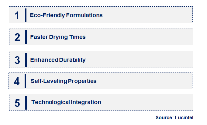 Emerging Trends in the Skim Coating Market